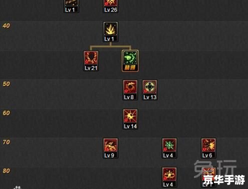 冰结师刷图加点攻略 冰结师刷图加点攻略