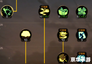 建议:《地下城与勇士魔道学者加点攻略:技能与策略详解》 建议:《地下城与勇士魔道学者加点攻略:技能与策略详解》