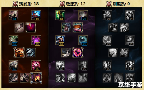 建议:《LOL孙悟空天赋悉数登场:技能与策略全解析》 建议:《LOL孙悟空天赋悉数登场:技能与策略全解析》