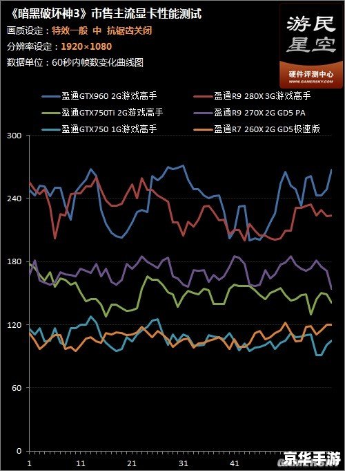 暗黑3帧数:游戏流畅度的关键指标 暗黑3帧数:游戏流畅度的关键指标