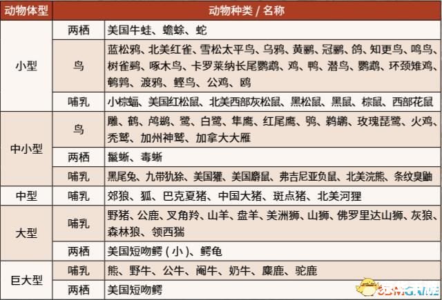 荒野大镖客2攻略大全——探索与战斗的终极指南 荒野大镖客2攻略大全——探索与战斗的终极指南