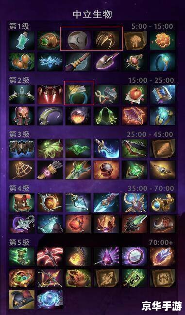 建议:《Dota Solo指令悉数登场:理解与运用》 建议:《Dota Solo指令悉数登场:理解与运用》