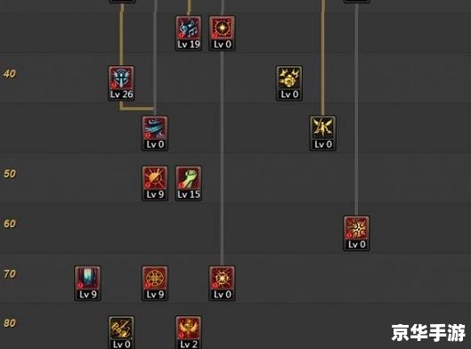 建议:《DNF帕拉丁加点攻略大揭秘》 建议:《DNF帕拉丁加点攻略大揭秘》