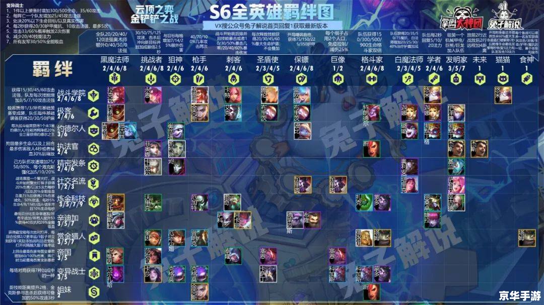 建议：《云顶之弈S6：全新版本深度解析与前瞻》