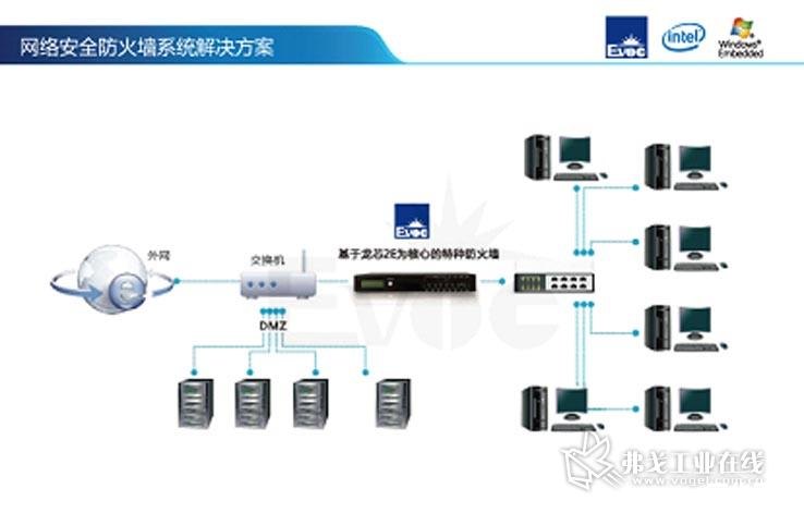 免费防火墙软件怎么用 免费防火墙软件的使用方法 免费防火墙软件怎么用 免费防火墙软件的使用方法