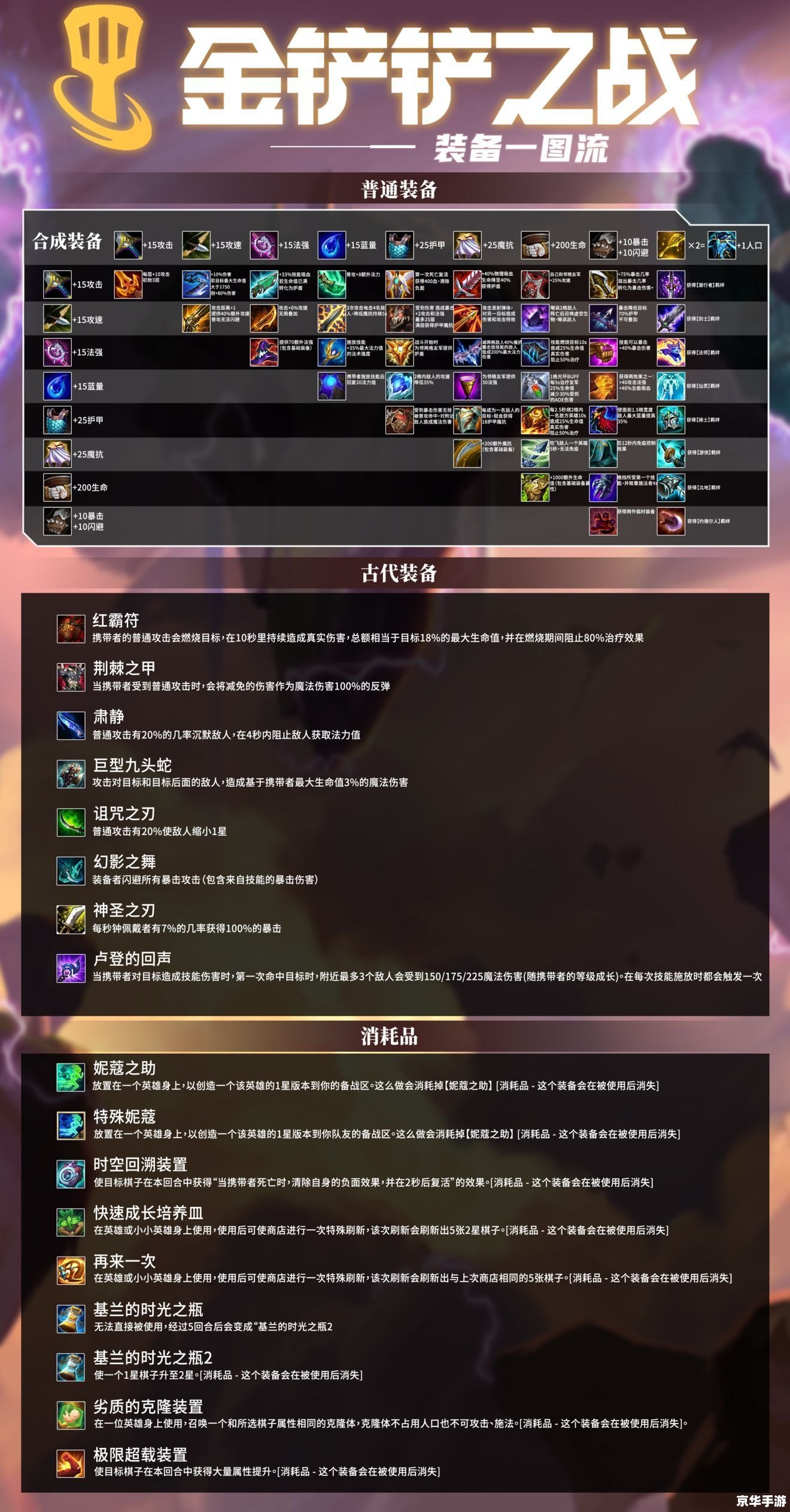 建议：《LOL英雄购买指南：标签下的选购与策略分析》