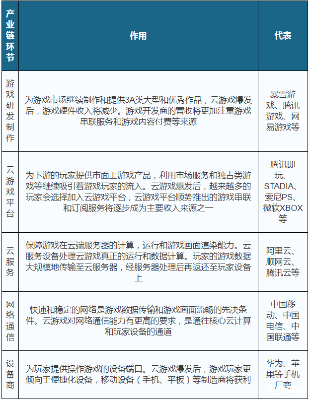 手机游戏厂商的竞争与发展趋势
