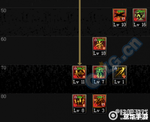 DNF剑宗刷图加点攻略 DNF剑宗刷图加点攻略