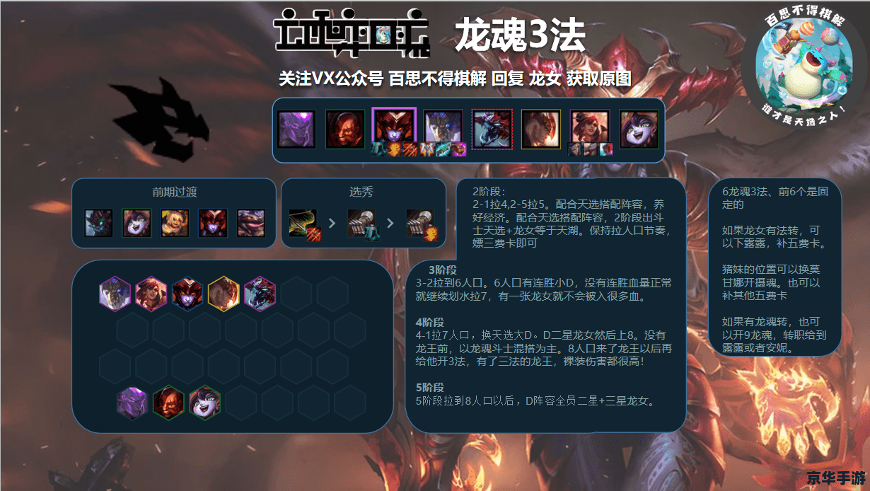 云顶之弈龙魂阵容 云顶之弈:龙魂阵容搭配与战术分析 云顶之弈龙魂阵容 云顶之弈:龙魂阵容搭配与战术分析