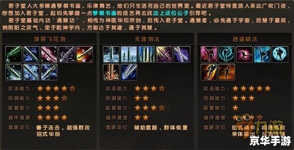 九阴真经君子堂经脉 【九阴真经】君子堂经脉系统深度解析 九阴真经君子堂经脉 【九阴真经】君子堂经脉系统深度解析