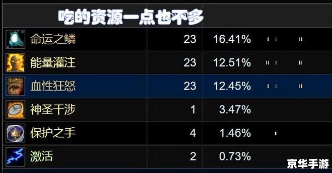 魔兽世界 代练 魔兽世界代练现象:利弊之争 魔兽世界 代练 魔兽世界代练现象:利弊之争