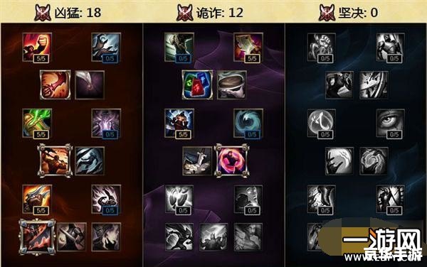 lol天赋加点大全 英雄联盟：天赋加点策略全解析