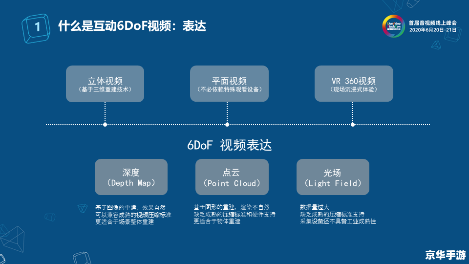 探索视频软件的无限可能:哪个是最好的选择? 探索视频软件的无限可能:哪个是最好的选择?