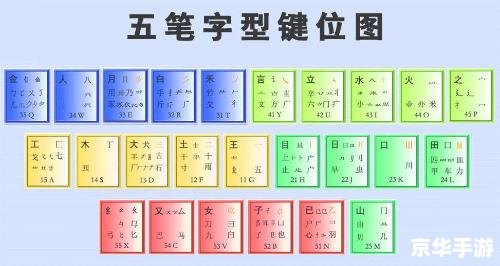 五笔打字法怎么安装 五笔打字法怎么安装