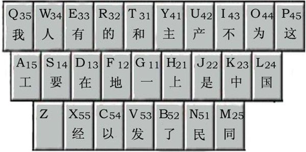 五笔打字法怎么安装