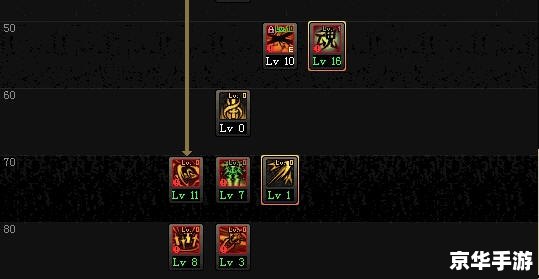 DNF剑宗加点攻略