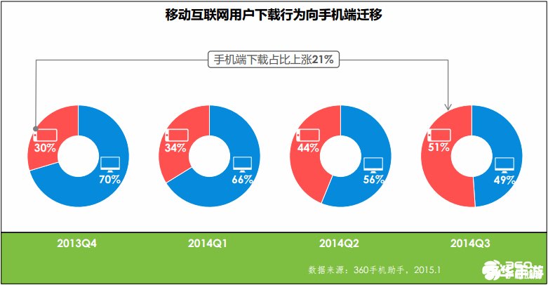 手机360助手:您的移动设备管理专家 手机360助手:您的移动设备管理专家