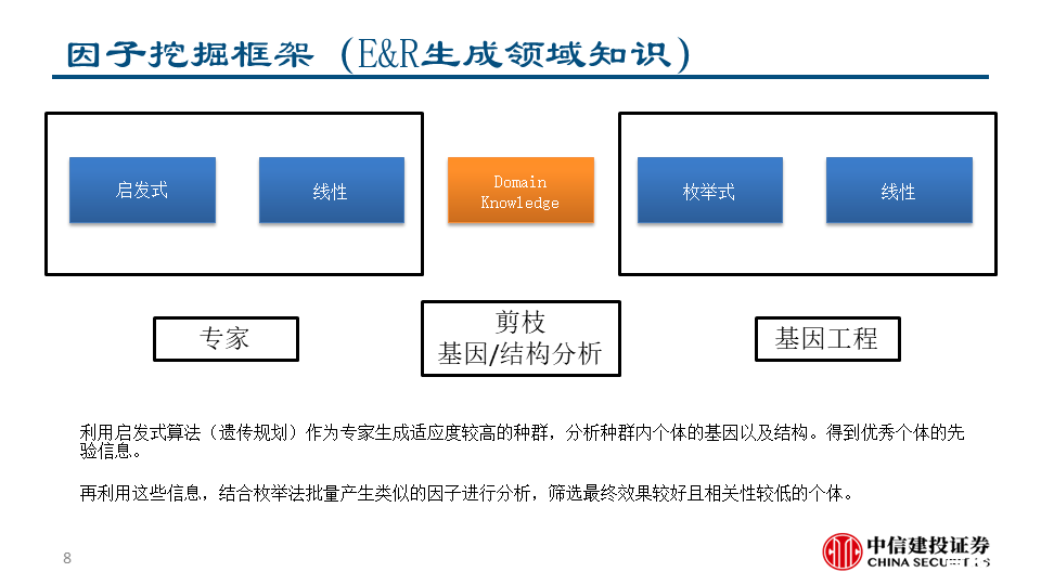 中信建投怎么安装