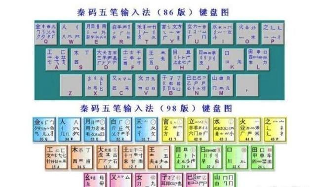 五笔输入法的使用方法 五笔输入法的使用方法