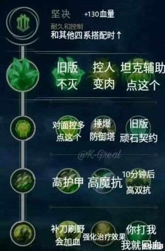 英雄联盟天赋怎么加 英雄联盟天赋系统解析：如何精准加点以提升战斗力