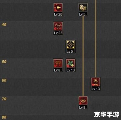 dnf怎么转区 DNF转区攻略:步骤详解与注意事项 dnf怎么转区 DNF转区攻略:步骤详解与注意事项