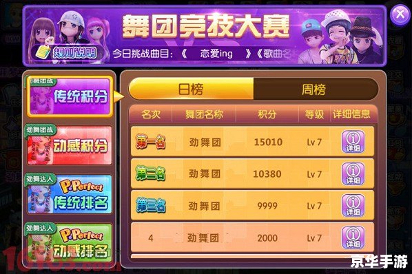 劲舞团升级表:舞者之路的挑战与收获 劲舞团升级表:舞者之路的挑战与收获
