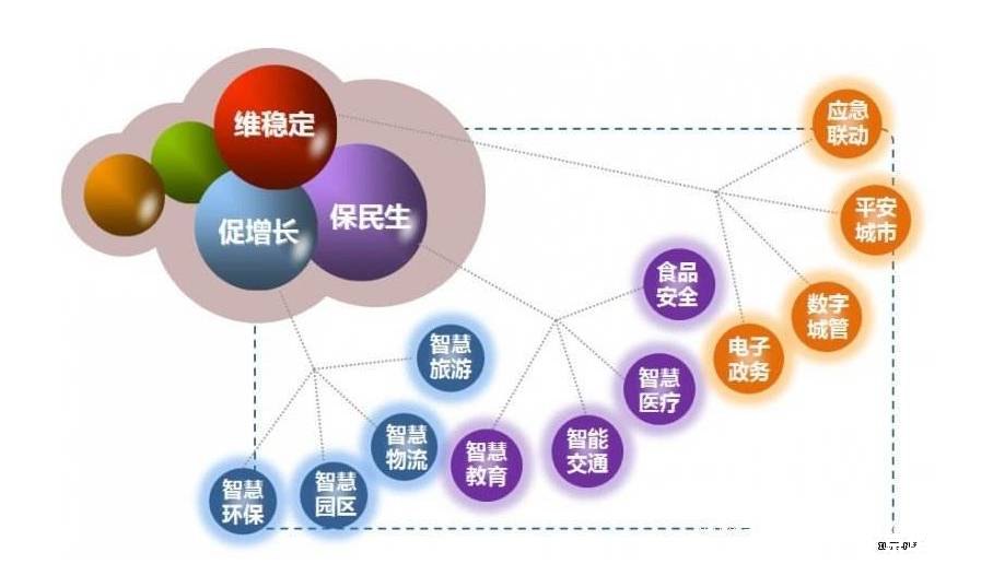 模拟城市4000：未来都市的构建与挑战