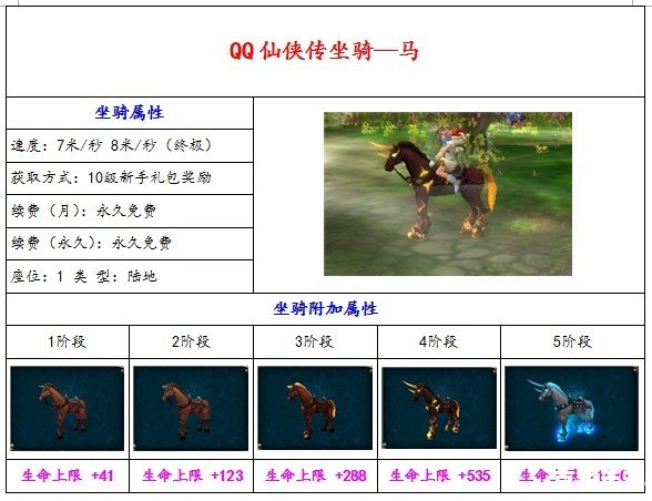 QQ仙侠传坐骑系统：驰骋仙侠世界的得力助手