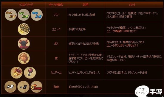 DNF交易上限表解析：游戏内经济体系与玩家交互的微妙平衡