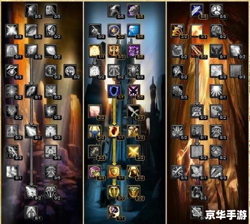 wow防骑天赋 魔兽世界：防骑天赋深度解析
