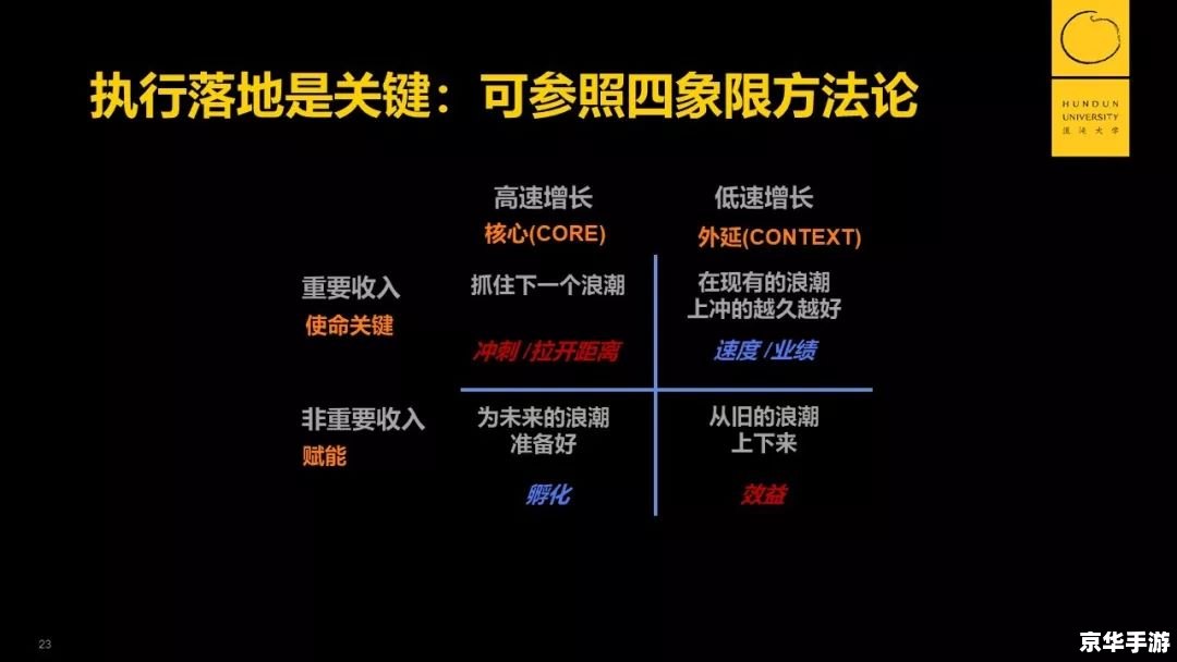 手机游戏渠道选择的重要性及策略 手机游戏渠道选择的重要性及策略