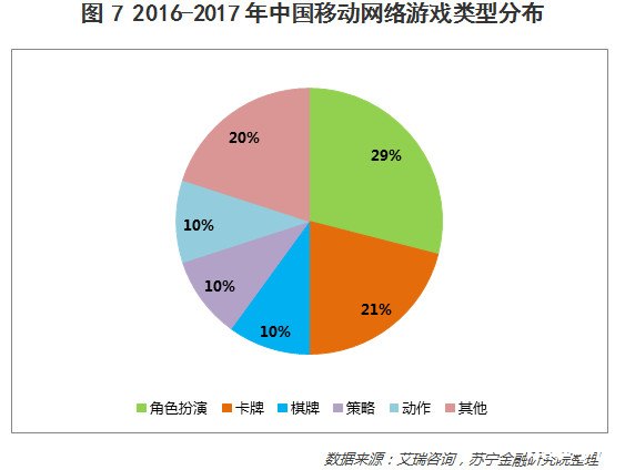 手机游戏渠道选择的重要性及策略