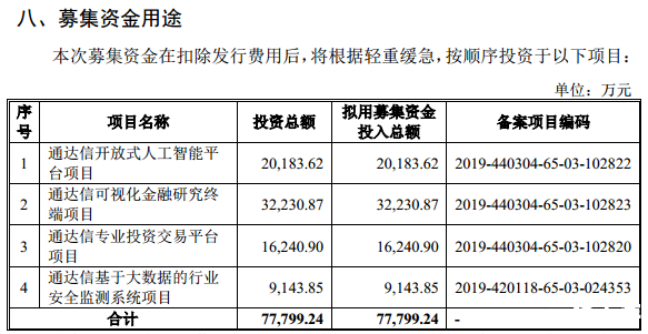 通达信炒股软件 通达信炒股软件