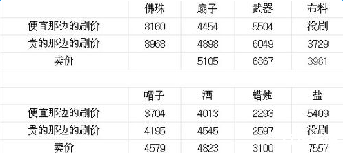 梦幻西游跑商时辰表 **梦幻西游跑商攻略:时辰表与商机掌握** 梦幻西游跑商时辰表 **梦幻西游跑商攻略:时辰表与商机掌握**