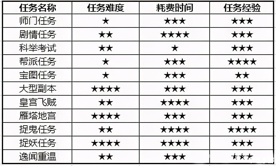 梦幻西游跑商时辰表 **梦幻西游跑商攻略：时辰表与商机掌握**