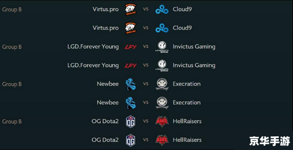 DOTA2 TI7赛程分析