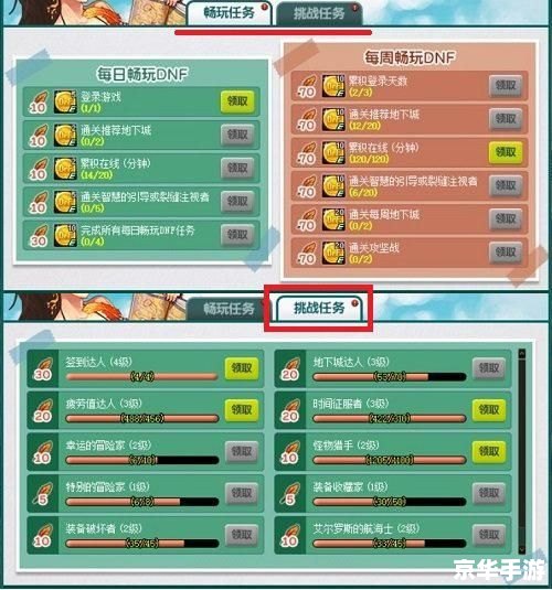DNF封包教程：探索、风险与防范