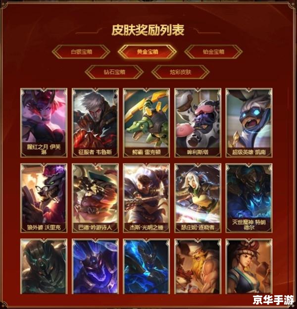 LOL冠军之夜:激战之后的狂欢 LOL冠军之夜:激战之后的狂欢