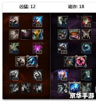 英雄联盟天赋加点图 英雄联盟：天赋加点图解析与策略