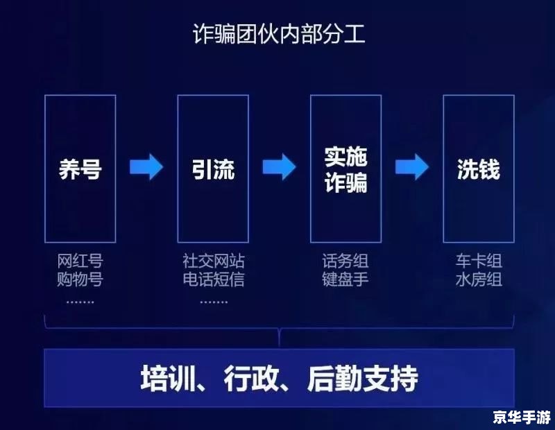 飞腾反黄软件:守护网络环境,净化青少年成长空间 飞腾反黄软件:守护网络环境,净化青少年成长空间