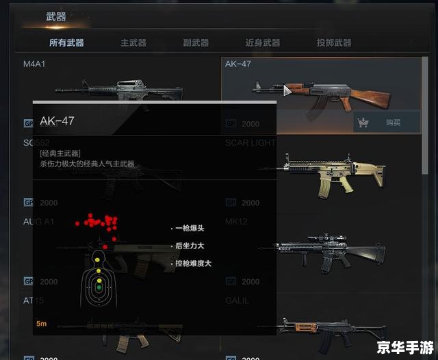 穿越火线瞄准器:提升游戏技能的关键 穿越火线瞄准器:提升游戏技能的关键