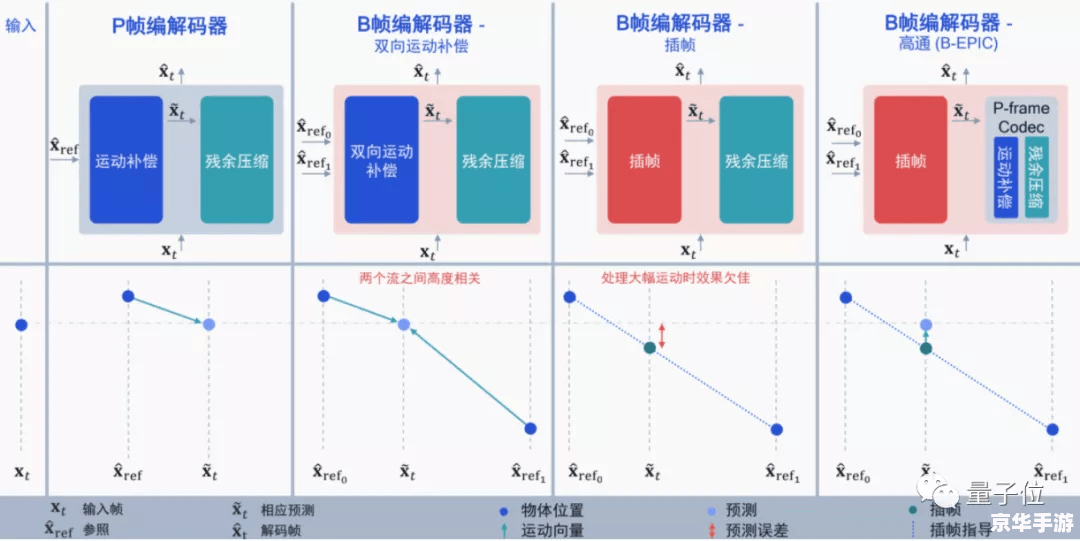 编解码器怎么用