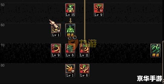 DNF剑神加点攻略 DNF剑神加点攻略