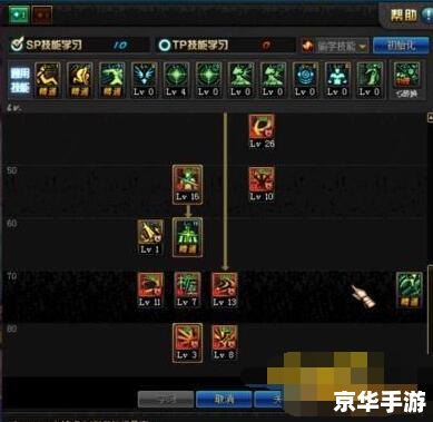 DNF剑神加点攻略 DNF剑神加点攻略