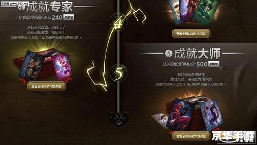 LOL成就大师挑战赛：探索、挑战与荣耀