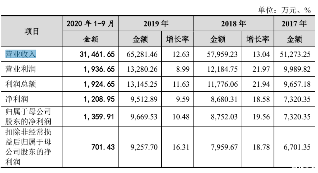 羊了个羊通关率不到0.1% 羊了个羊:挑战0.1%的通关率,一场智力与耐心的较量 羊了个羊通关率不到0.1% 羊了个羊:挑战0.1%的通关率,一场智力与耐心的较量