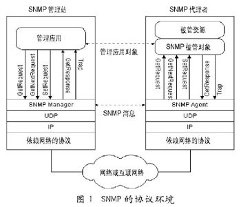 代理ip软件 探索代理IP软件的工作原理与应用场景 代理ip软件 探索代理IP软件的工作原理与应用场景