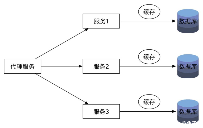 代理ip软件 探索代理IP软件的工作原理与应用场景 代理ip软件 探索代理IP软件的工作原理与应用场景