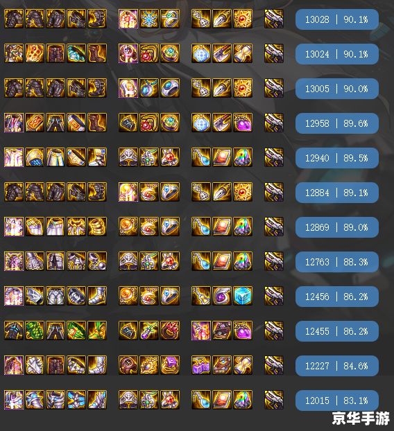 DNF神话装备排名及选择策略 DNF神话装备排名及选择策略