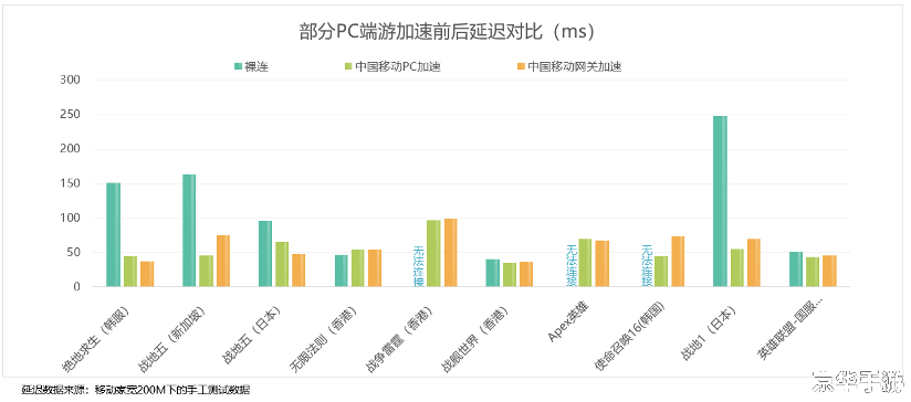 网络加速器是一种提高网络速度和稳定性的工具,对于游戏玩家来说尤其重要。然而,市面上的网络加速器种类繁多,质量参差不齐,让很多用户难以选择。那么,网络加速器哪个好呢? 网络加速器是一种提高网络速度和稳定性的工具,对于游戏玩家来说尤其重要。然而,市面上的网络加速器种类繁多,质量参差不齐,让很多用户难以选择。那么,网络加速器哪个好呢?